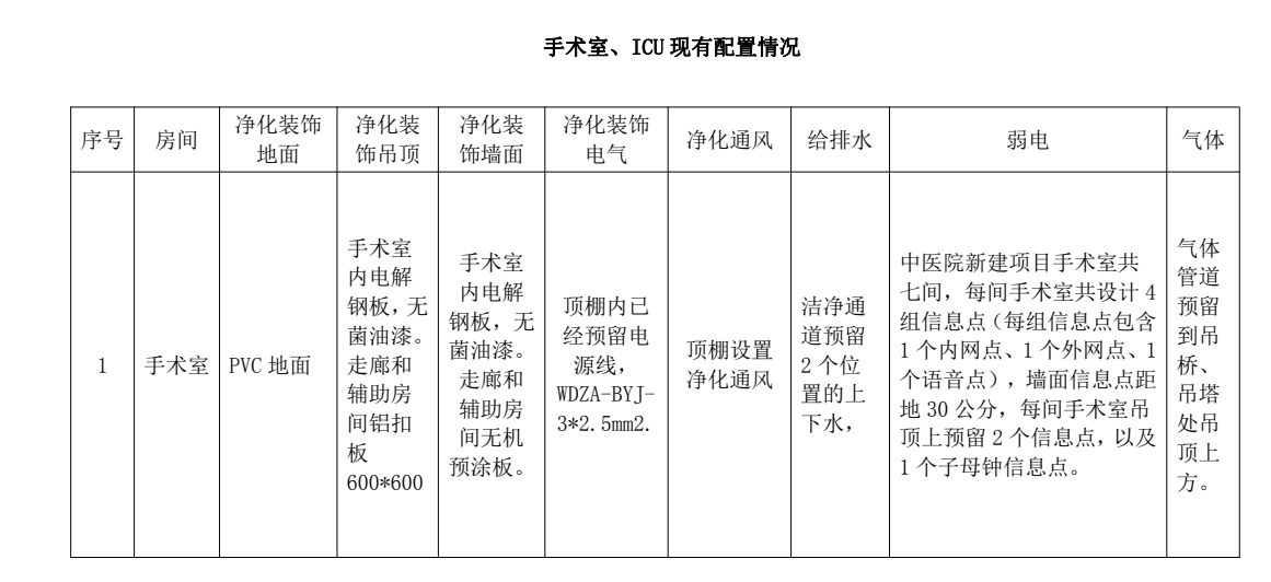 醫(yī)用層流手術(shù)室,手術(shù)室凈化系統(tǒng),醫(yī)院潔凈手術(shù)部生產(chǎn)廠家,無塵車間 醫(yī)用層流手術(shù)室,手術(shù)室凈化系統(tǒng),醫(yī)院潔凈手術(shù)部生產(chǎn)廠家,無塵車間